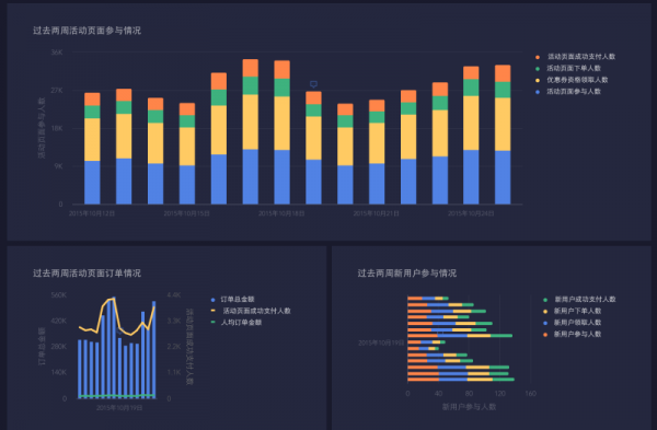 超全面！信息图形设计知识全方位科普