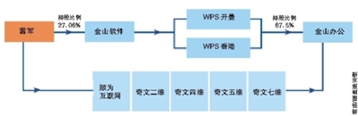 WPS谋IPO：面临5起侵权诉讼 增长或遇瓶颈