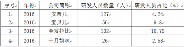 “淘品牌”资本化加速，十月妈咪的上市之路却不轻松
