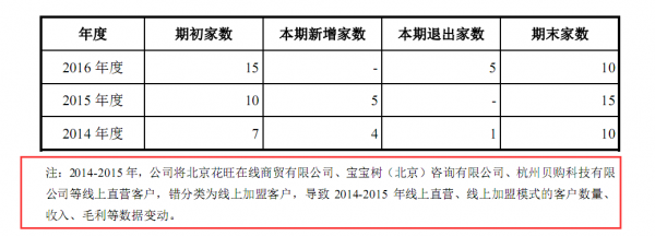 “淘品牌”资本化加速，十月妈咪的上市之路却不轻松
