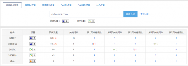 “淘品牌”资本化加速，十月妈咪的上市之路却不轻松
