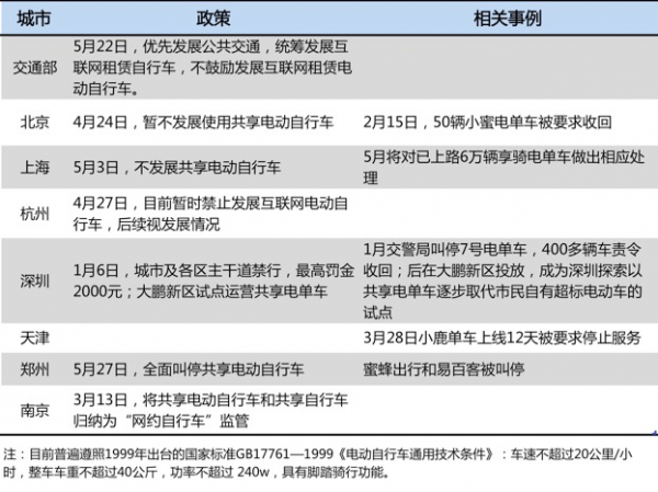 危险者联盟：14位共享电单车玩家和他们的摩拜梦