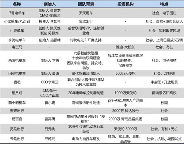 危险者联盟：14位共享电单车玩家和他们的摩拜梦