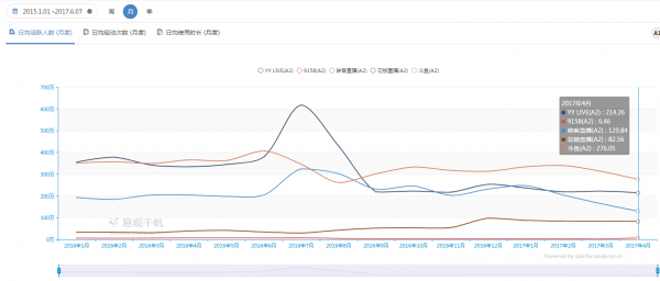 5月份扎堆融资，斗鱼映客们究竟在想什么怕什么