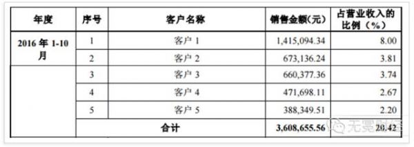 “劝退小三”公司要挂新三板 问题是 这个行业是合法的吗？