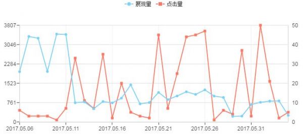 装修行业网站优化日记 从新站到百度首页