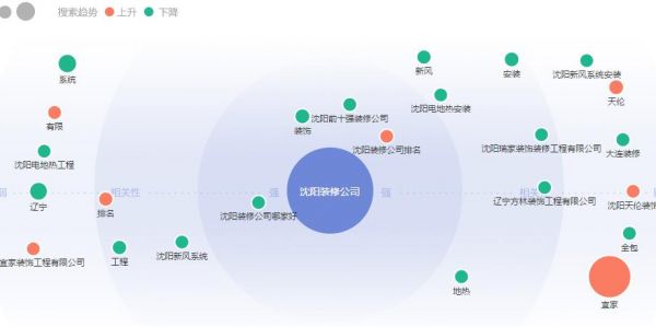 装修行业网站优化日记 从新站到百度首页