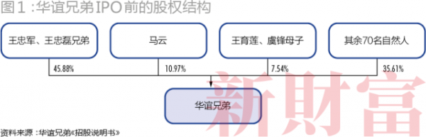 他是马云最信任的男人！马化腾、史玉柱争着给他投钱！