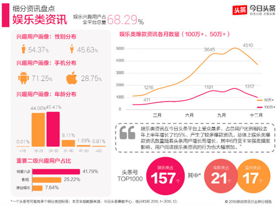 卓伟等60个娱乐八卦账号遭封杀，八卦内容创业还会是门好生意吗？
