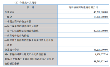 震惊了 商誉太可怕！8000万“凭空蒸发” 拟IPO公司净利大下滑