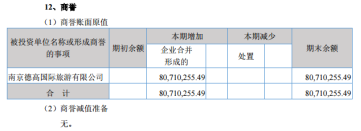 震惊了 商誉太可怕！8000万“凭空蒸发” 拟IPO公司净利大下滑