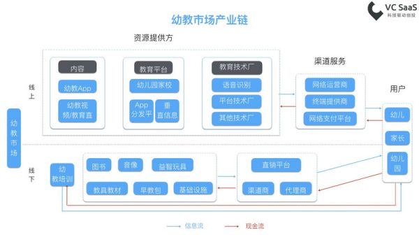 全年消费达4500亿，在线幼教这个风口，你追不追？