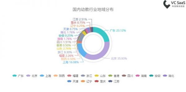 全年消费达4500亿，在线幼教这个风口，你追不追？