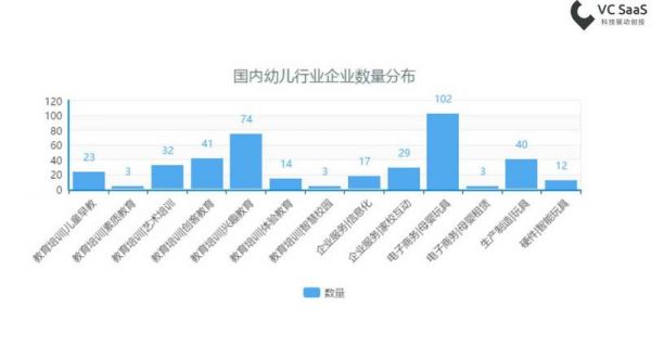 全年消费达4500亿，在线幼教这个风口，你追不追？