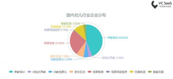 全年消费达4500亿，在线幼教这个风口，你追不追？