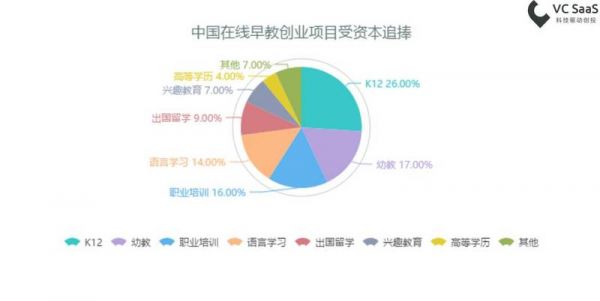 全年消费达4500亿，在线幼教这个风口，你追不追？