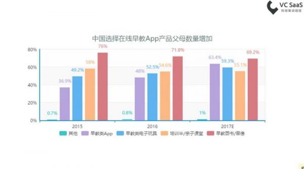 全年消费达4500亿，在线幼教这个风口，你追不追？