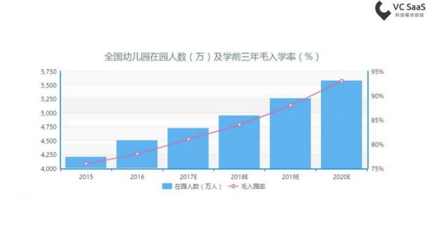 全年消费达4500亿，在线幼教这个风口，你追不追？