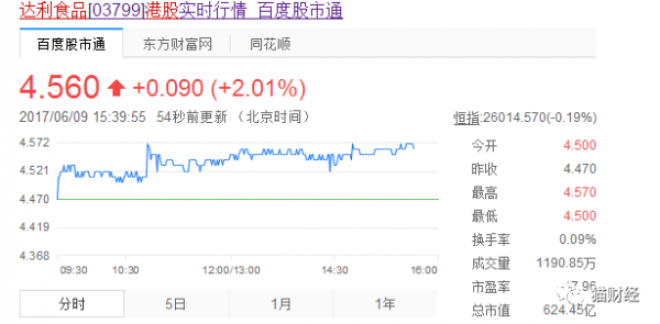 遭机构做空，达利园正面硬怼：想搞垮我？不存在的！