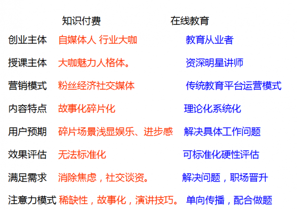 知识付费爆款频出，打造爆款的一条公式和三个瓶颈