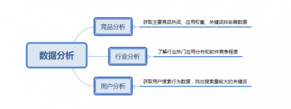 APP拉新推广两个重要渠道：ASO推广+老用户维系