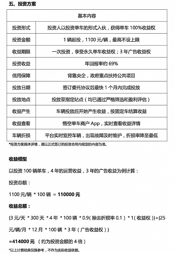 做“合伙人计划”的悟空单车倒闭了 那些小玩家在共享单车市场上能活下去吗？