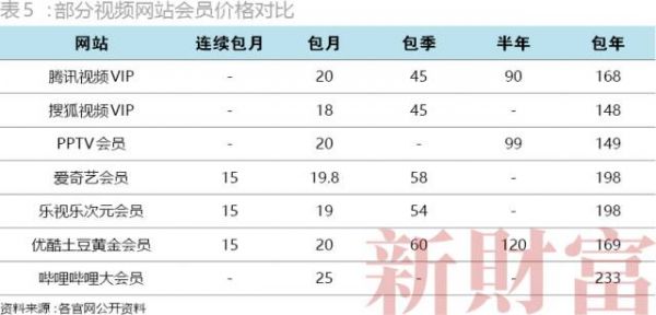 流量是优酷土豆6.7倍，却为情怀拒绝广告，B站的二次元变现走得通吗？