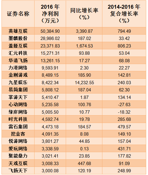 赚钱、融资、荣耀一个都不少！IPO去A股？还是呵呵吧！