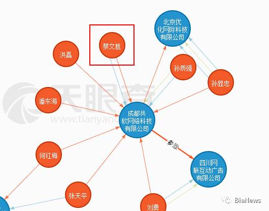 “卖油条、摆地摊、卖衣服、卖盗版光碟”的草根蔡文胜