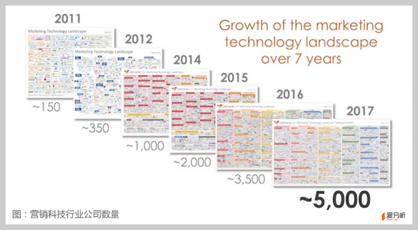 市值5年飙3倍，涨幅堪比亚马逊，Adobe何以能老树逢春？
