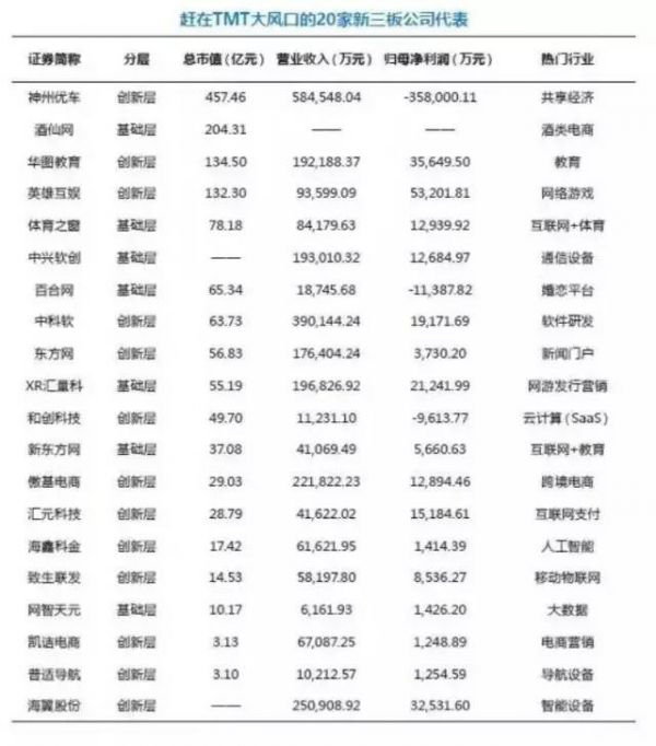 TMT大风口：BAT之后的下一个谷歌在哪里？