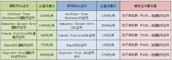 通配符证书-2