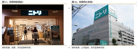 宜得利家装店和大卖场