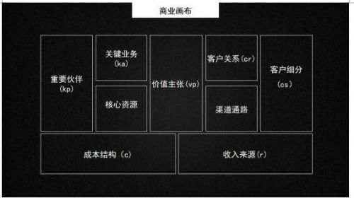 创业早期的七个视角：GREA创课未来创造者精英训练营干货集锦