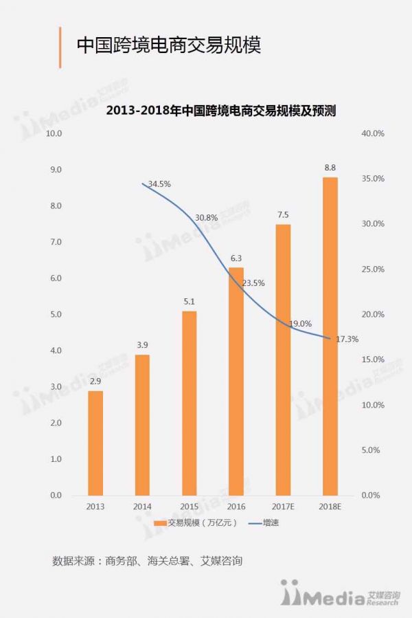 A5创业网播报：超强电脑病毒来袭 2017最新电商死亡名单