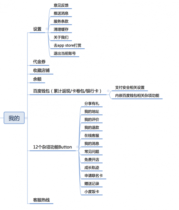 用百度外卖的案例，教你学会分析移动端产品的方法！