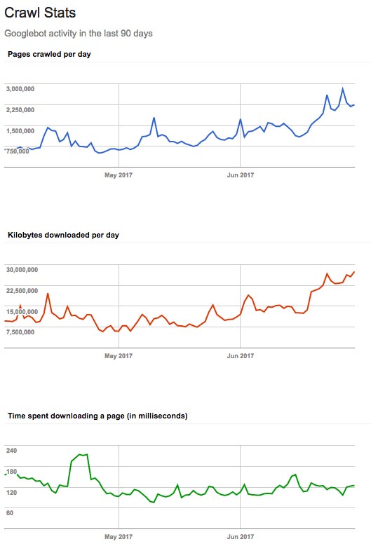 crawl-stats-3