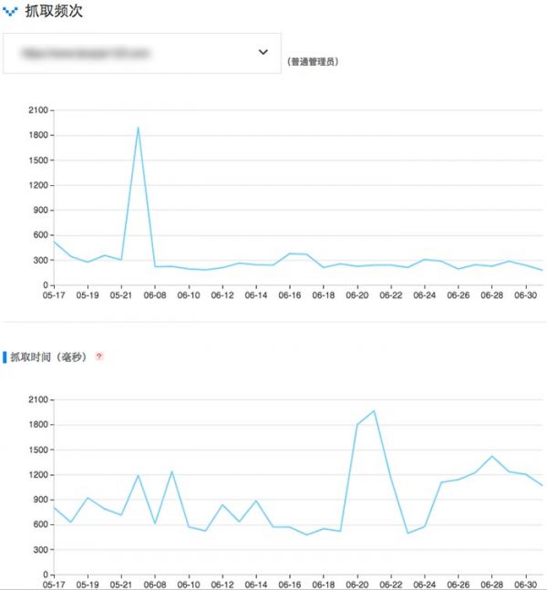 crawl-stats-1