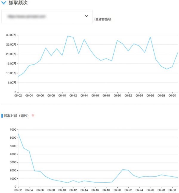 crawl-stats-2