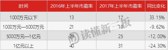 定增寒冬真相：融资额下滑15% 业绩好的企业却“门槛”倍升