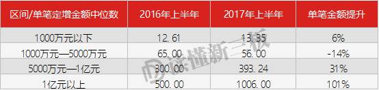 定增寒冬真相：融资额下滑15% 业绩好的企业却“门槛”倍升