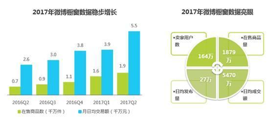 网红资本论 :“雪梨”、“Papi酱”们是如何一边 “吸睛”又一边“吸金”的？