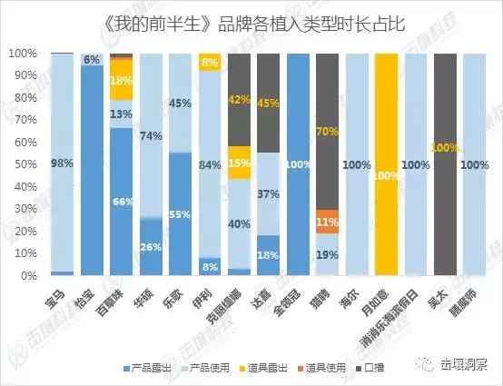 《我的前半生》豆瓣7.4分! 观众为什么不抵触这部有15个品牌植入的电视剧?