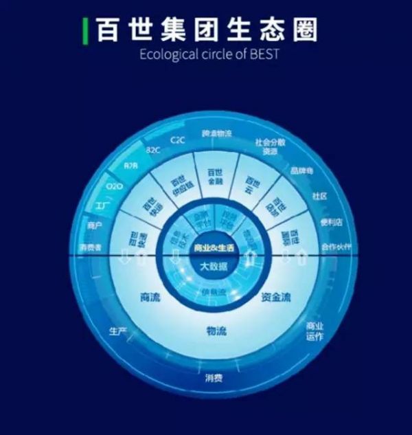 他从马云口袋里掏出4亿多美元 用100亿砸出一个百世物流！