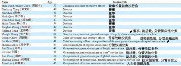 他从马云口袋里掏出4亿多美元 用100亿砸出一个百世物流！