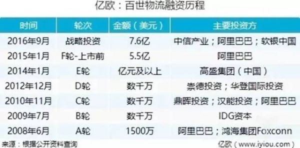 他从马云口袋里掏出4亿多美元 用100亿砸出一个百世物流！