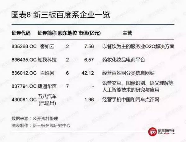 腥风血雨新三板：BAT新三板跑马圈地哪家强？