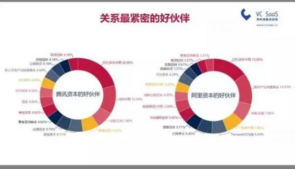 创业者战局：学成文武艺 卖给A和T？