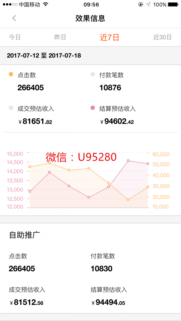 淘宝客：5000元年产18万高质量粉丝（实操手册）