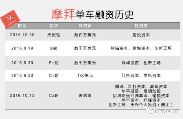 PE江湖的新常态：散户化、头部化、VC化